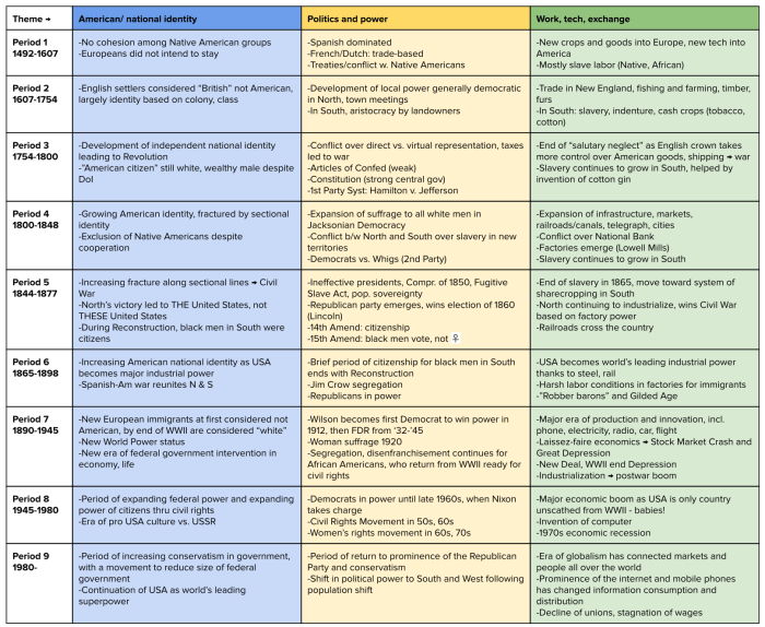 Unit 5 apush saq prompts