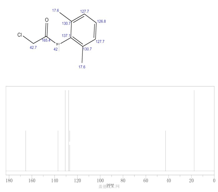 Synthesis lidocaine chloro yield solved