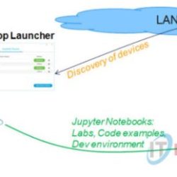 Lab 10-1 using linux administration tools