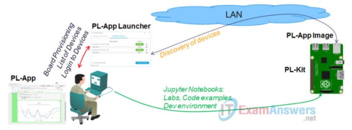 Lab 10-1 using linux administration tools