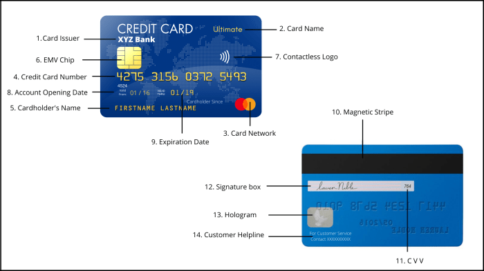 Guadalupe credit card has an apr of 23