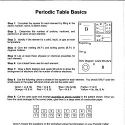 Periodic table trends worksheet answers