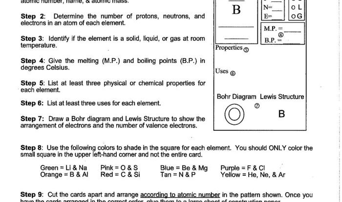 Periodic table trends worksheet answers