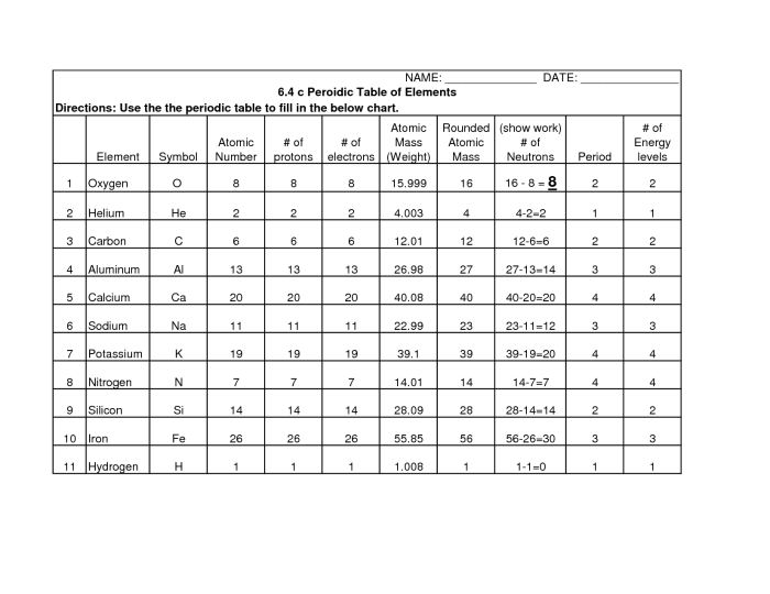 Periodic table trends worksheet answers