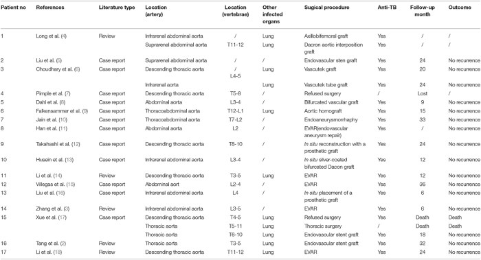 Codes icd occupational palsy cerebral