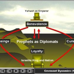 Isaiah bible maps philistine cities time philistia during prophet nations book judgment map israel assyria testament ministry jesuswalk judah study